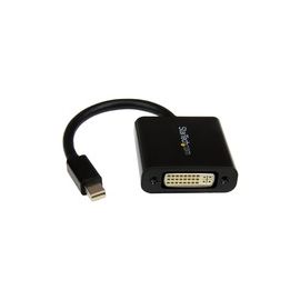 Mini DisplayPort